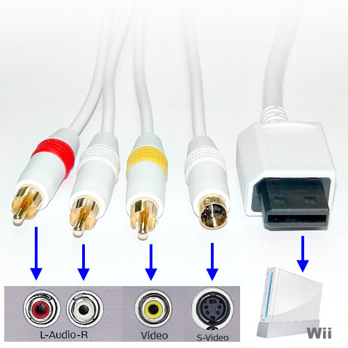 Wii專用 S Av端子線 Pchome 24h購物