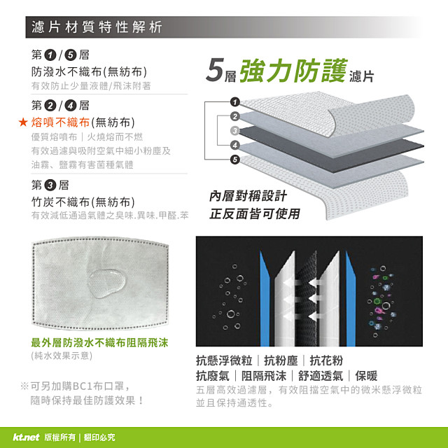 s 不織布竹炭口罩濾片 5入 包 2包 Pchome 24h購物