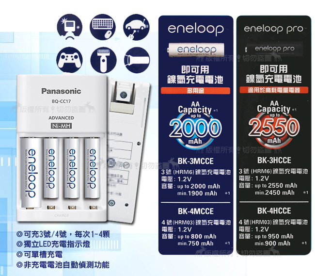 Panasonic eneloop 智控型4槽 鎳氫低自放充電器 BQCC17 PChome 24h購物