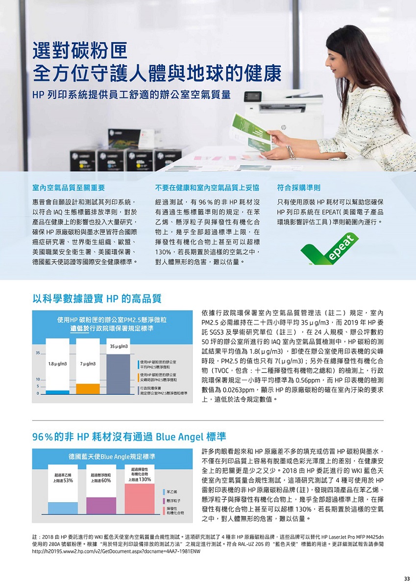 選對全方位守護人體與地球健康 列印系統提供員工舒適內空氣品質至關重要惠普會自願設計和其列印系統以符合 IAQ 生態標籤排放準則對於產品在健康影響也投入大量研究確保 HP 原廠碳粉與墨水匣皆符合國際癌症研究署、世界衛生組織、歐盟、美國職業安全衛生署、美國環保署、德國藍天使認證等國際安全健康標準不要在健康和空氣品質妥協經過測試有96%的非HP耗材沒有通過生態標籤準則的規定在苯乙烯、粒子與揮有機化合物上幾乎全部標準上限在有機化合物上甚至可以超標13%,若長置於這樣的空氣之中,對人體無形的危害,難以估量。符合採購準則只有使用原裝HP耗材可以幫助您確保HP 列印系統在 EPEAT(美國電子產品環境影響評估工具)準則範圍內運行。epeat以科學數據證實 HP 的高品質35100使用HP 的遠低於行政院環保署規定標準1.8g/m3 7/m335 /m3使用HP碳粉匣的辦室平均懸浮使用HP碳粉匣的辦公室尖峰懸浮微粒行政院環保署規定期公室PM2.5懸浮微粒標準依據行政院環保署室內空氣品質管理法(註二)規定,室內PM2.5 必需維持在二十四小時平均/m3,而2019年HP委託 SGS3 及學術研究單位(註三),在24人規模、辦公坪數約50坪的辦公室所進行的 IAQ 室內空氣品質檢測中,HP 碳粉的測試結果平均值為1.8(/m3),即使在辦公室使用印表機的尖峰時段,PM2.5 的值也只有7(ug/m3);另外在總揮發有機化合物(TVOC,包含:十二種揮發性有機物之總和)的檢測上,行政院環保署規定一小時平均標準為0.56ppm,而HP印表機的檢測數值為 0.0263ppm,顯示 HP 的原廠碳粉的確在室內汙染的要求上,遠低於法令規定數值。96%的非 HP 耗材沒有通過 Blue Angel 標準德國藍天使Blue Angle規定標準超過上53%超過懸浮微粒上60%超過發性有機化合物上限速130% 懸浮粒子揮發性有機化合物許多肉眼看起來和HP原廠差不多的填充或仿冒 HP 碳粉與墨水,不僅在列印品質上容易有脫墨或色彩光澤度上的差別,在健康安全上的把關更是少之又少。2018 HP委託進行的  藍色天使室內空氣質量合規性測試,這項研究測試了4種可使用於 HP雷射印表機的非 HP原廠碳粉品牌(註),發現四項產品在苯乙烯、懸浮粒子與揮發性有機化合物上,幾乎全部超過標準上限,在揮發性有機化合物上甚至可以超標130%,若長期置於這樣的空氣之中,對人體無形的危害,難以估量。註: 2018 由 HP 委託進行的  藍色天使室內空氣質量合規性測試。這項研究測試了4種非HP原廠碳粉品牌,這些品牌可以替代 HP LaserJet Pro MFP M425dn使用的 280A 號碳粉匣。根據“用於特定列印設備排放的測試方法”之規定進行測試。符合RAL-UZ  的“蓝色天使”標籤的用途。更詳細測試報告參閱http://h20195.www2.hp.com/v2/GetDocument.aspx?docname=4AA7-1981ENW33