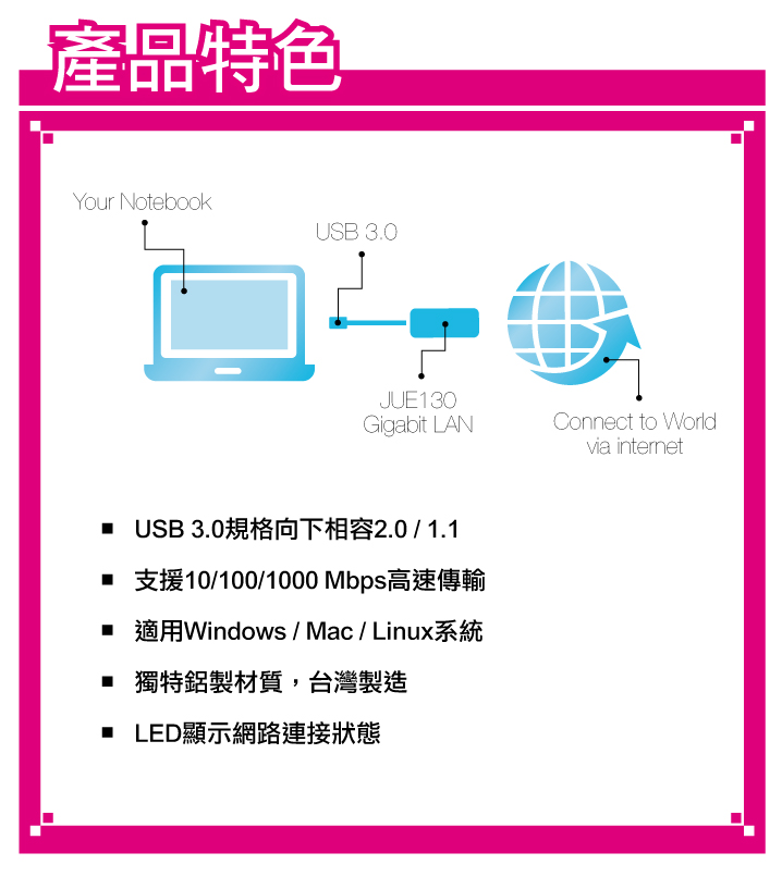 Kaijet J Create Usb Gigabit Lan Jue Pchome H