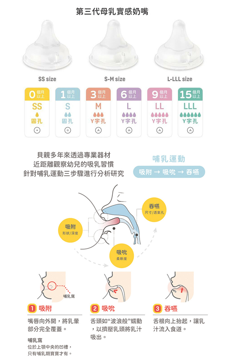 貝親 Pigeon - 第三代母乳實感PPSU奶瓶160ml純淨白