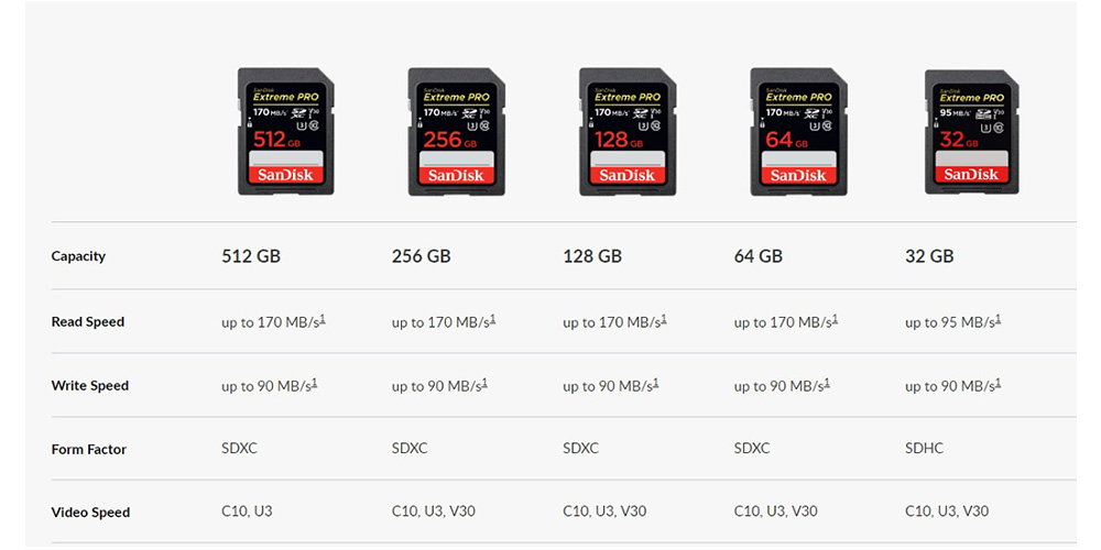 SanDisk ExtremePRO SDXC UHS-I U3 V30 512GB 記憶卡- PChome 24h購物