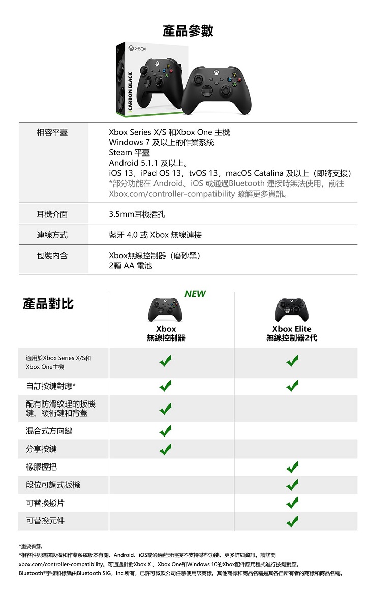 相容平臺CRBON BLACKXBOX產品參數AXbox Series X/S 和Xbox One 主機Windows 7及以上的作業系統Steam 平臺Android 5.1.1 及以上iOS 13iPad OS 13,tvOS 13,macOS Catalina 及以上(即將支援)*部分功能在 AndroidiOS 或通過Bluetooth 連接時無法使用,前往Xbox.com/controller-compatibility 瞭解更多資訊。3.5mm耳機插孔耳機介面連線方式 4.0 或 Xbox 無線連接包裝Xbox無線控制器(磨砂黑)2顆AA電池產品對比NEWXboxXbox Elite無線控制器無線控制器2代適用於Xbox Series X/S和Xbox One主機自訂按鍵對應*配有防滑紋理的扳機鍵緩衝鍵和背蓋混合式方向鍵分享按鍵橡膠握把段位可調式扳機可替換撥片可替換元件*重要資訊*相容性與選擇設備和作業系統版本有關。Android、iOS或通過藍牙連接不支持某些功能。更多詳細資訊,請訪問xbox.com/controller-compatibility。可通過、Xbox One和Windows 10的Xbox配件應用程式進行按键對應。Bluetooth*字樣和標識由Bluetooth SIG, Inc.所有,已許可微軟公司任意使用該商標,其他商標和商品名稱是其各自所有者的商標和商品名稱。