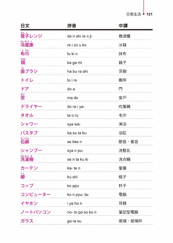 初學者最易上手的日語學習課 附qr Code行動學習音檔 Pchome 24h書店 初學者最易上手的日語學習課 附qr Code行動學習音檔 Pchome 24h書店