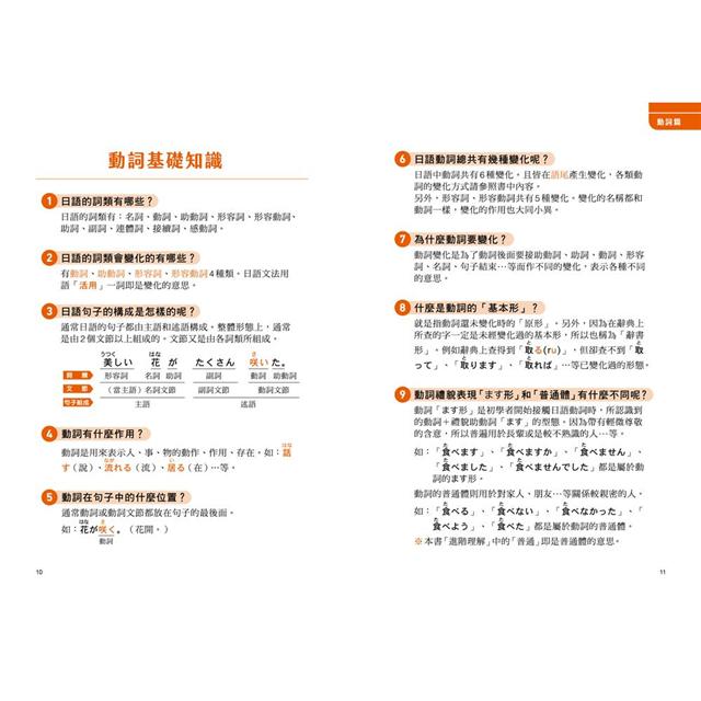 不用老師教的日語動詞x形容詞變化增訂版 附mp3 Pchome 24h書店