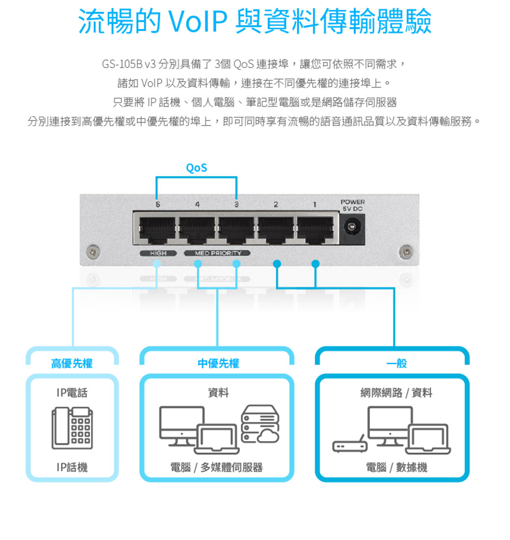 ZyXEL合勤 GS-105B v3 5埠桌上型乙太網路交換器 - PChome 24h購物