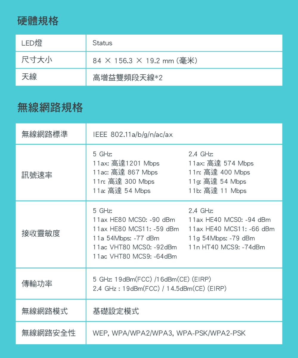 匿名配送 TP-Link WiFi 無線LAN TX20U Plus まとめ割はじめる 家電