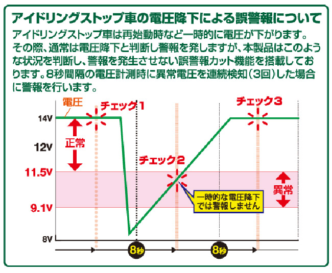 日本napolex 車用電波時鐘 電壓表fizz 1027 Pchome 24h購物