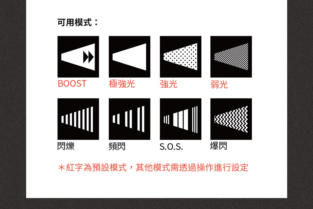 德國Ledlenser P5R Core 充電式伸縮調焦手電筒- PChome 24h購物