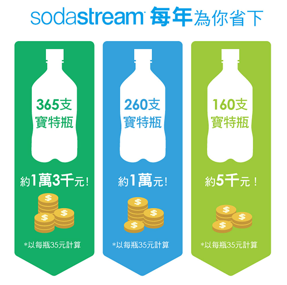 sodastream spirit pchome