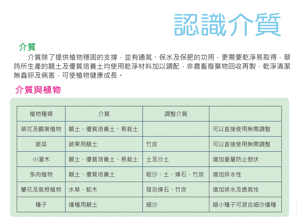 翠筠多肉土 3公升 10入 Pchome 24h購物