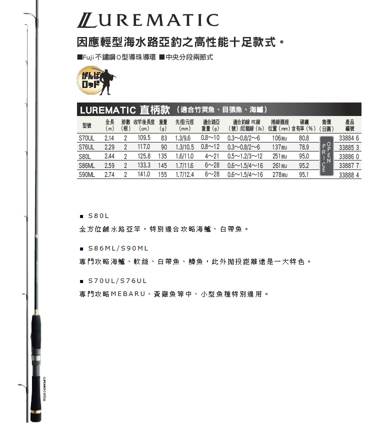 SHIMANO】LUREMATIC S86ML 海水路亞竿- PChome 24h購物